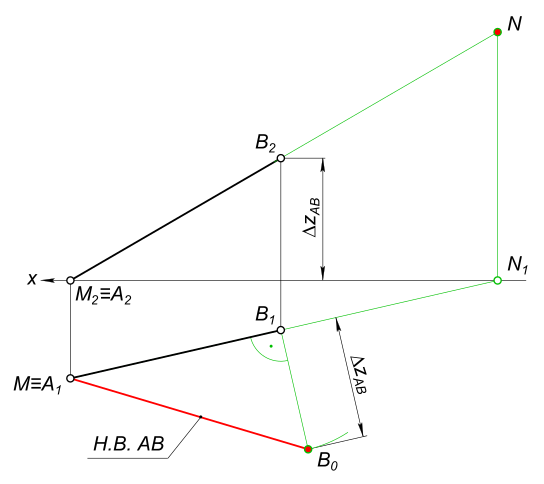 Определить длину отрезка АВ и построить фронтальный и горизонтальный следы прямой АВ