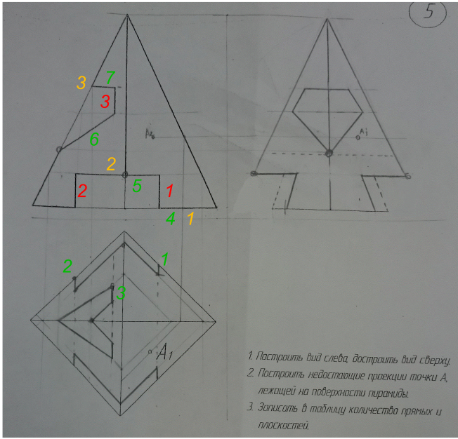 Количество плоскостей для правильной четырехгранной пирамиды с призматическим вырезом