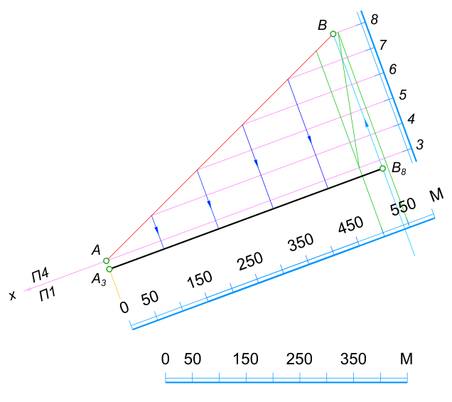 Определить длину отрезка прямой А3В8 и угол α ее наклона к горизонтальной плоскости. Проградуировать прямую