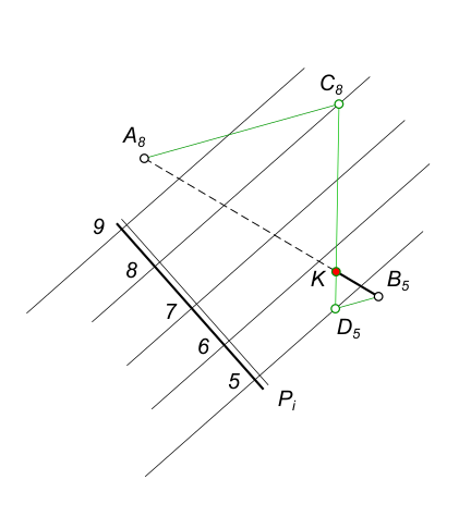 Построить точку пересечения прямой А5В8 с плоскостью, заданной масштабом уклона Рi