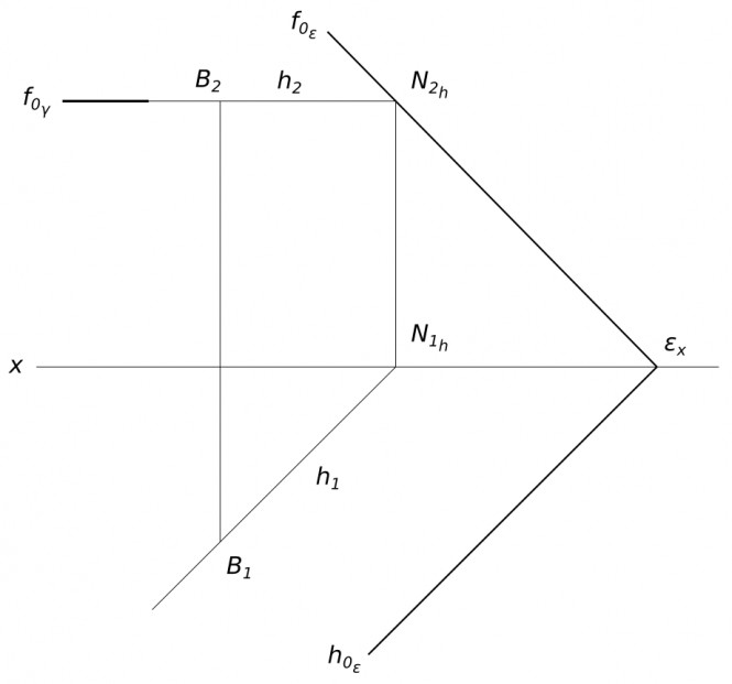 Заключение точки B(B1, B2) в плоскость h_{0_{ε} и f_{0_{ε}}