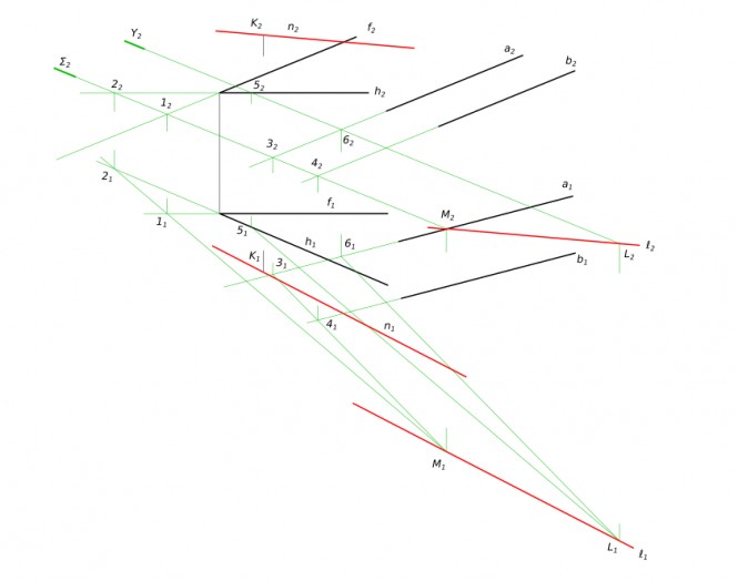 Построить линию пересечения плоскости Σ(h*f) и плоскости Q(a// b). Через т. К провести прямую // обеим плоскостям