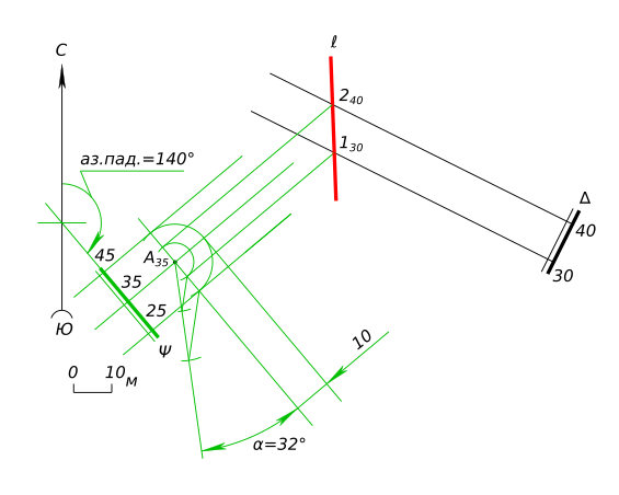 Построить линию l пересечения плоскости Δ с плоскостью Ψ (А35 аз.пад. 140° 32°)