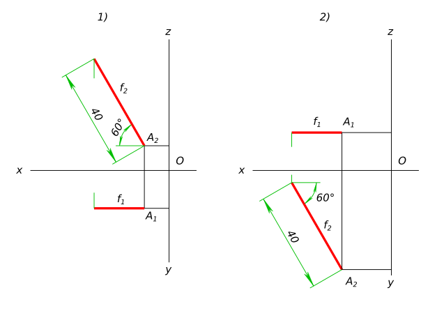 Через точку a провести отрезок фронтали длиной 40 мм, восходящий влево под углом 60° к плоскости П1: а (10; 15; 10); 2) a (20; –15; –40)