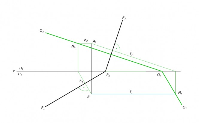Через точку A провести плоскость Q перпендикулярную заданной плоскости P