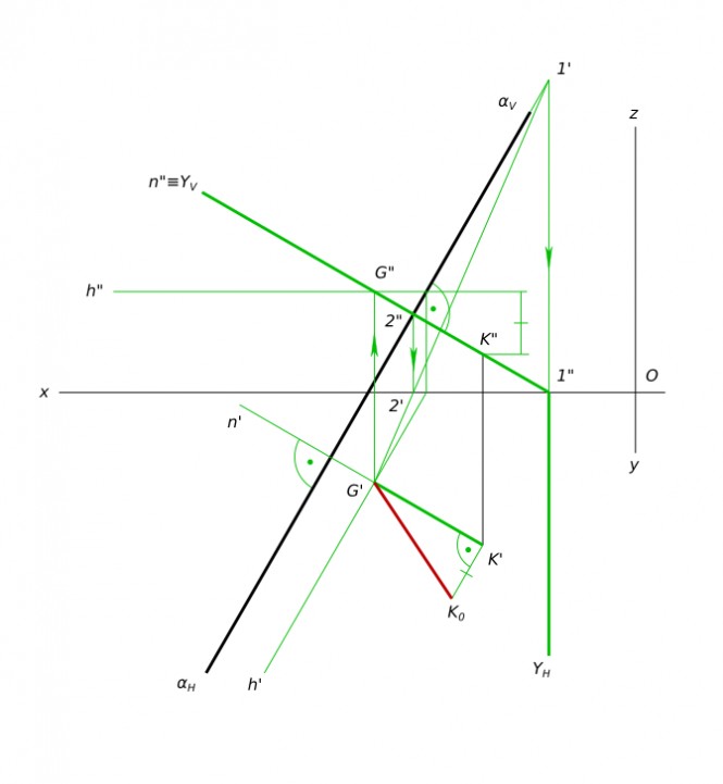 Определить расстояние от точки K до плоскости α, заданной сливающимися следами