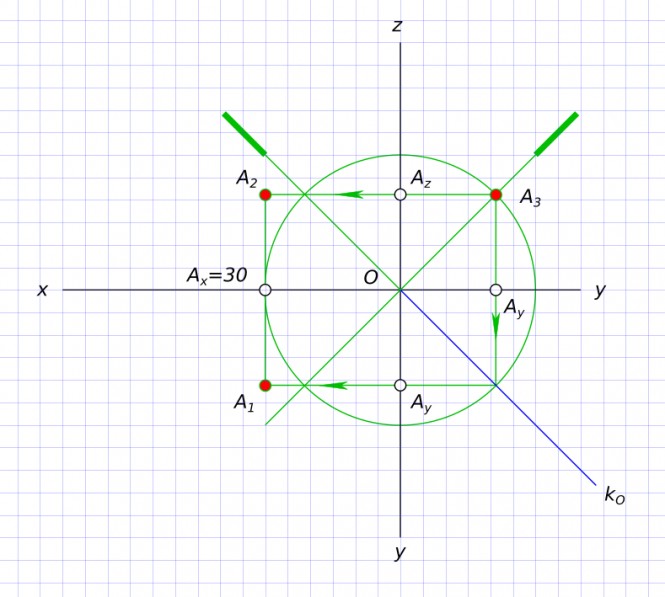 Построить проекции точки А, равноудалённой от плоскостей Н и V и отстоящей от плоскости W и оси Х на 30мм