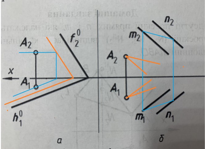 Через точку (А) провести плоскость, параллельную к заданной плоскости