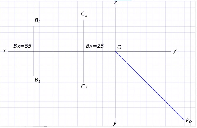Построить чертежи двух точек B и C: B равноудалена от двух плоскостей проекций и C равноудалена от трех плоскостей проекций. Записать координаты точек