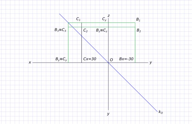 Построить эпюр точки B ( проекции B1, B2, B3 ) расположенной в пространстве  симметрично точке C (30, -45, 40 ) относительно профильной плоскости проекций.