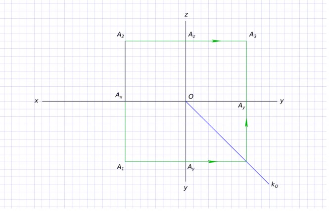 Построить недостающие проекции точки A, если она равноудалена от плоскостей проекции π1, π2 и π3