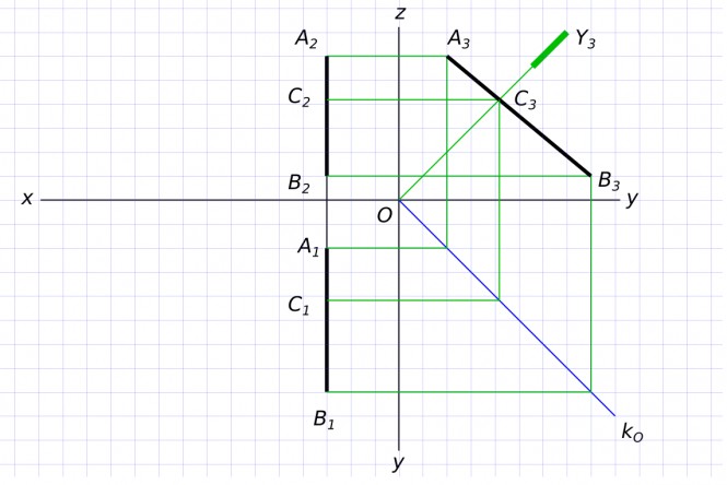 Дано: A(15,10,30), B(15,40,5). Условие задачи: на прямой AB найти точку C, равноудалённую от плоскости проекций п1 и п2. В ответе укажите: координаты x, y, z точки C.
