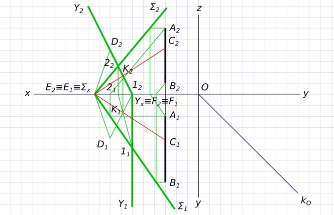 Дано: A(15,10,30), B(15,40,5). Условие задачи: на прямой AB найти точку C, равноудалённую от плоскости проекций п1 и п2. В ответе укажите: координаты x, y, z точки C.