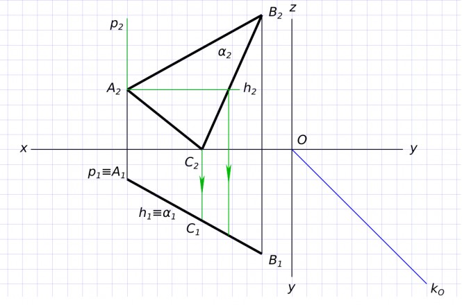 Построить проекции горизонтали, фронтали и профильной прямой расположенных в горизонтально проецирующей плоскости α(ABC) и проходящую через точку A. Координаты точек: A(50 10 20); B(10 35 45); с(30 ? 0).