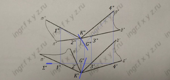 Построить проекцию линии пересечения двух плоскостей α(m,n) и γ(a,b)