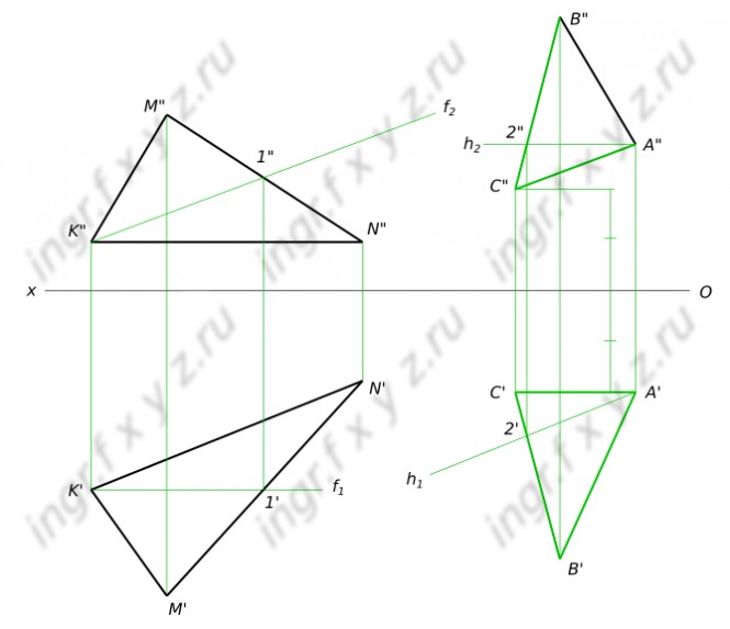 Построить проекции треугольника ∆ABC, если плоскость треугольника параллельна плоскости ∆KMN. Задана фронтальная проекция A