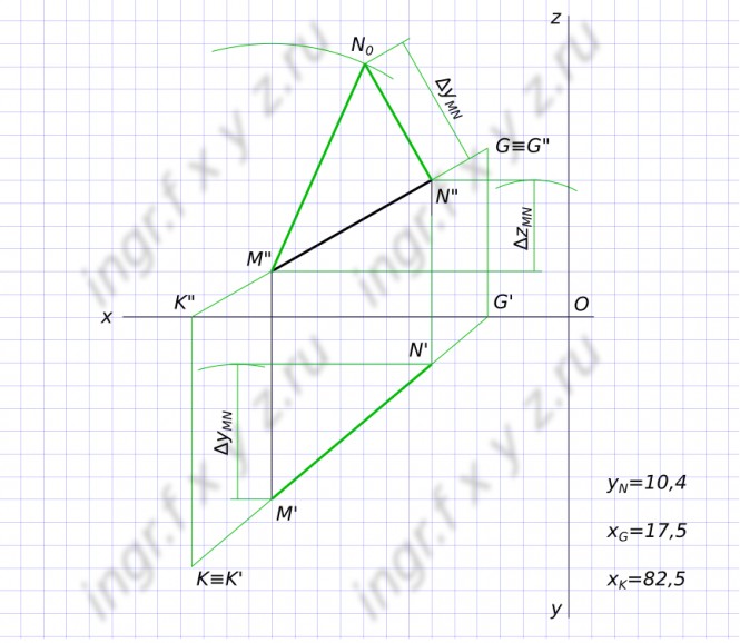 M (65, 40, 10) N(30, ?, 30) Достроить горизонтальную проекцию отрезка прямой MN если |MN|=50, Ym>Yn. Построить следы прямой MN. Указать в ответ координату Y точки N и координаты X горизонтального и фронтального следов прямой MN