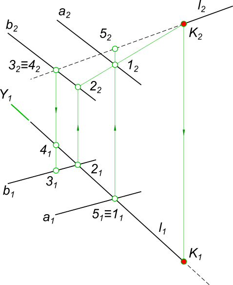 Координаты точки пересечения прямой с осью