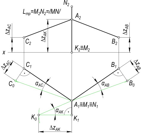 Определение длины трубы и углов наклона растяжек к горизонтальной плоскости проекций
